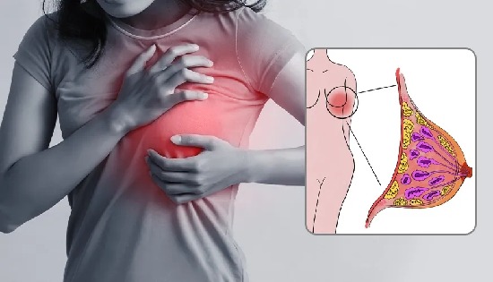 乳腺癌术后淋巴水肿的重要补充治疗手段——体外冲击波疗法！