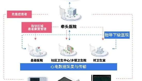 全国两会：2024医疗卫生工作重点公布，着眼推进分级诊疗建设
