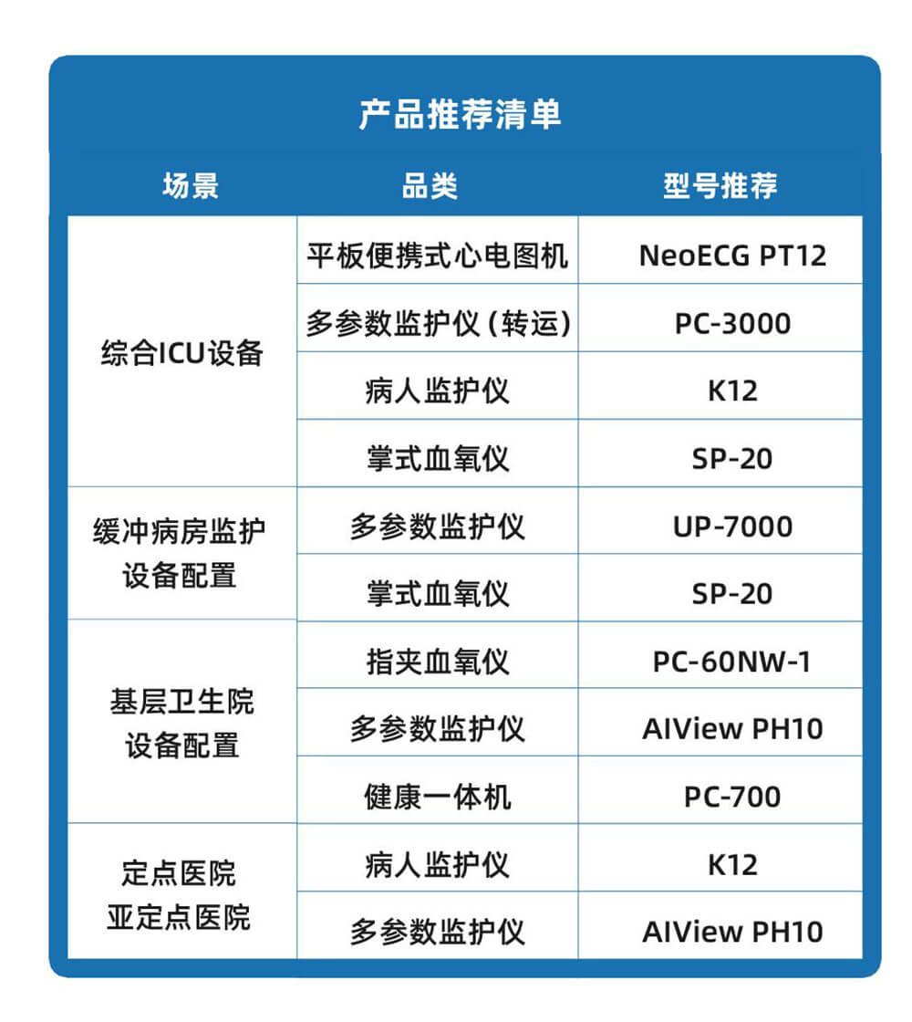 AI政策国家发布医械储备